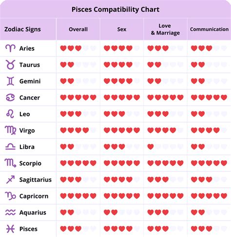 pisces woman relationship compatibility